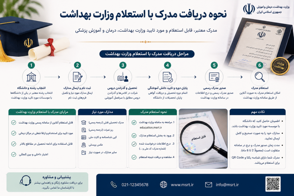 مدرک با استعلام وزارت بهداشت